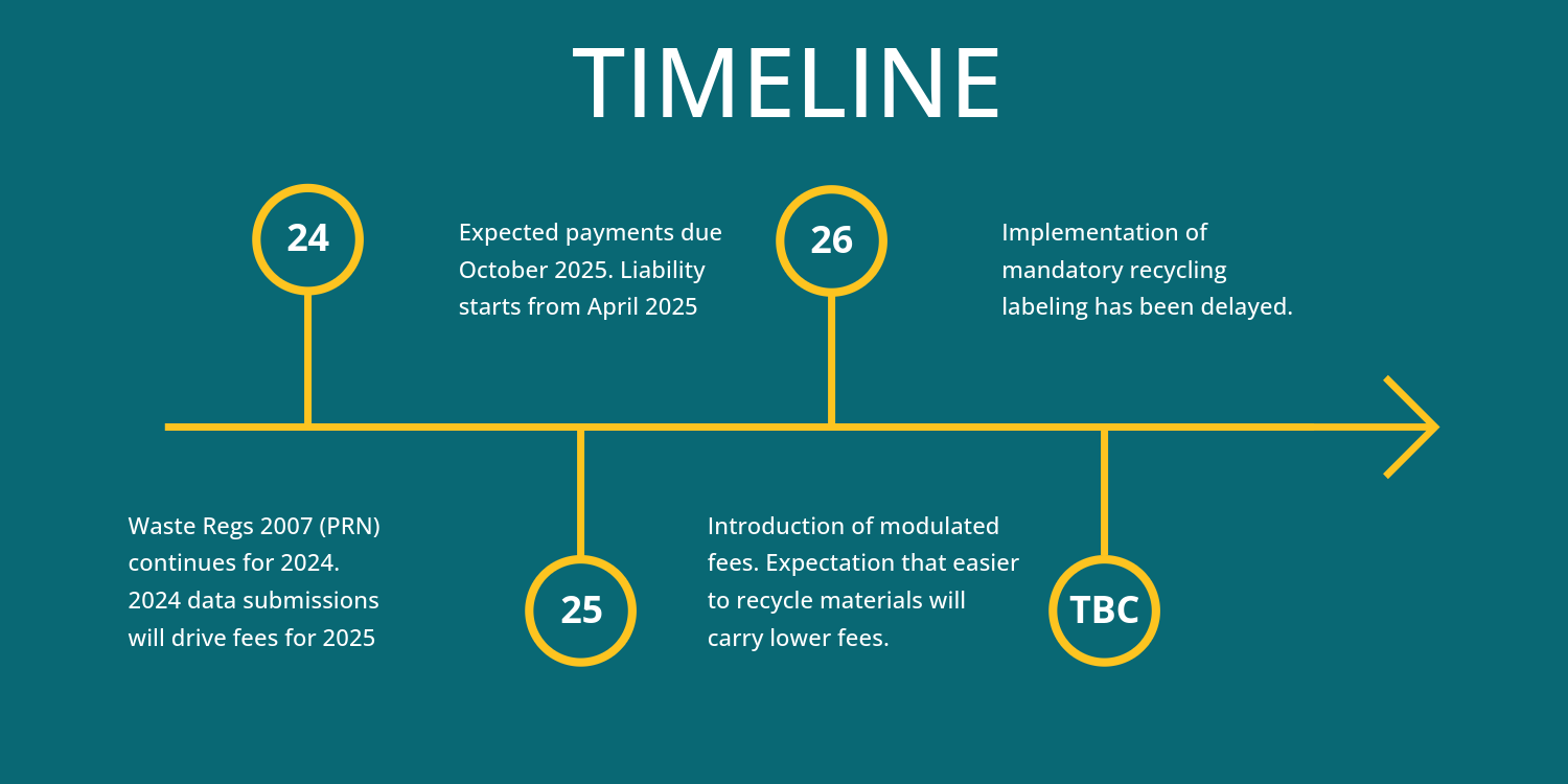 extended producer responsibility uk timeline